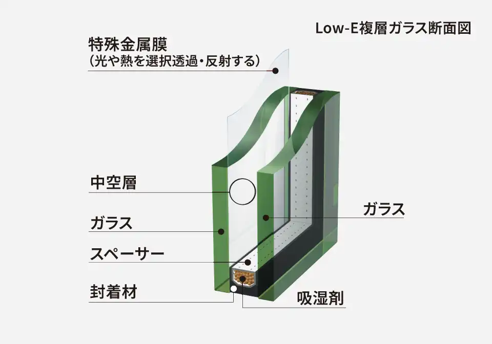 Low-E複層ガラス概念図