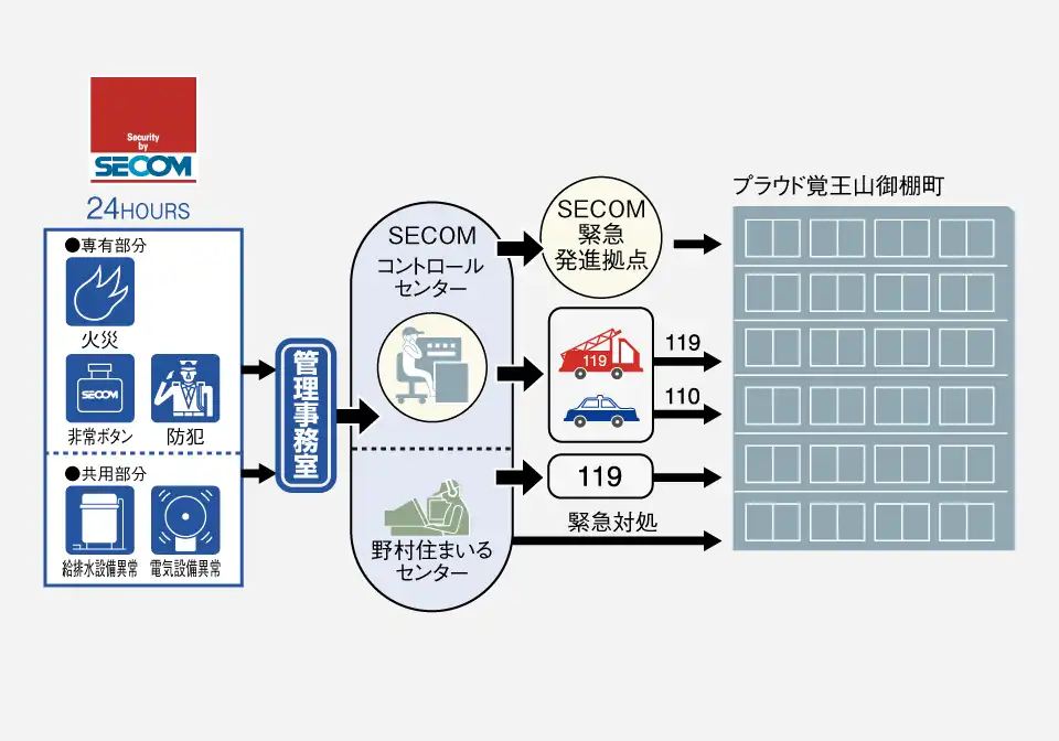 アーバント・セキュリティシステム概念図