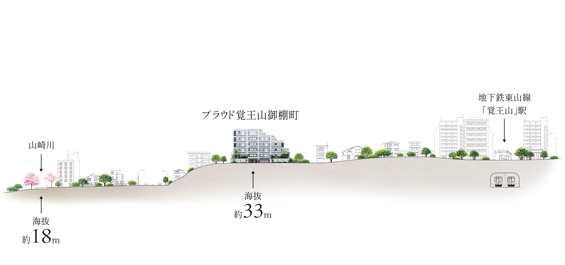 立地概念イラスト