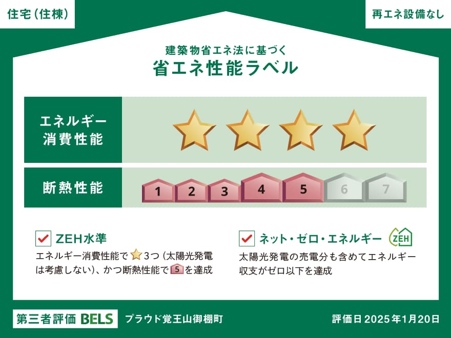 省エネ性能ラベル
