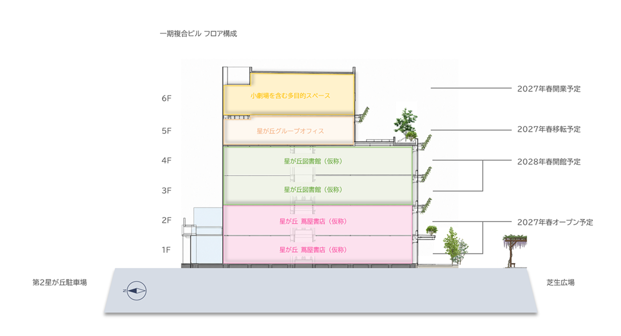 一期複合ビル