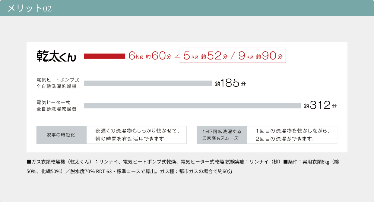 メリット02