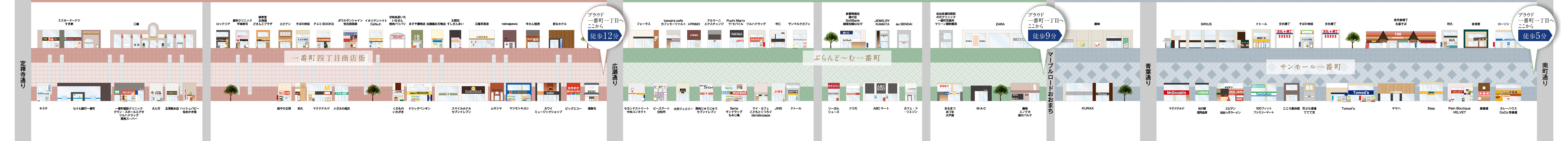 一番町商店街マップ（2022年7月時点）