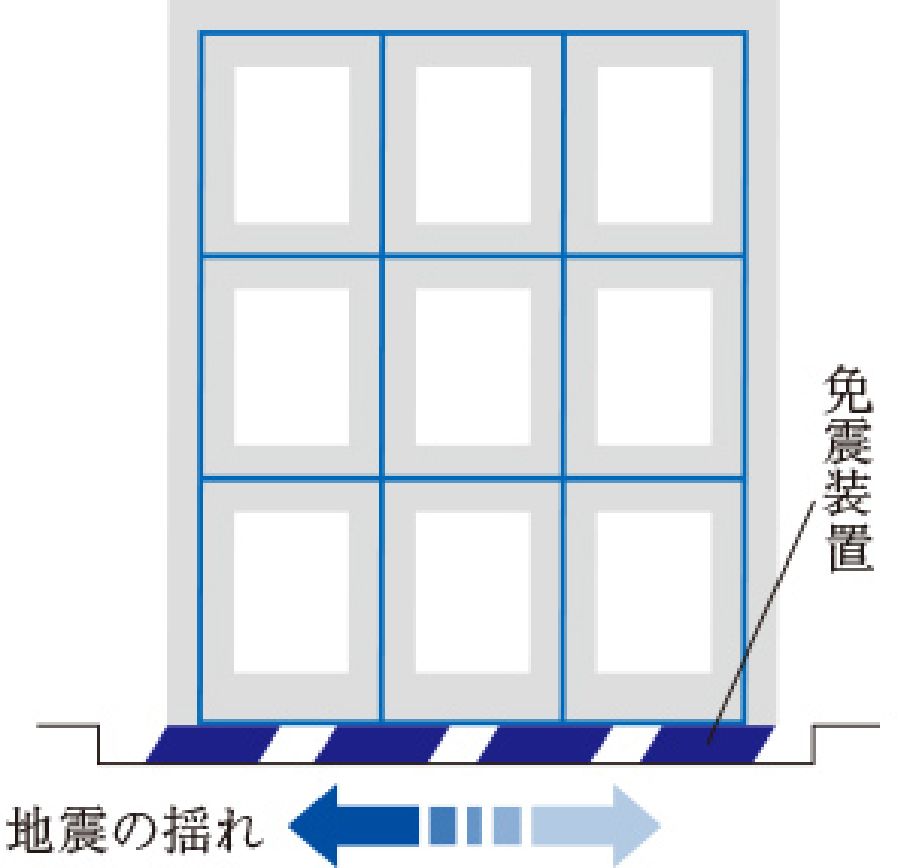 免震構造（本物件の場合）