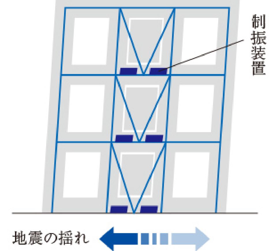 制振構造（一例）