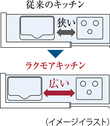 調理スペース拡大のイメージイラスト