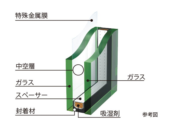 Low-E（ロウ イー）複層ガラスの参考図