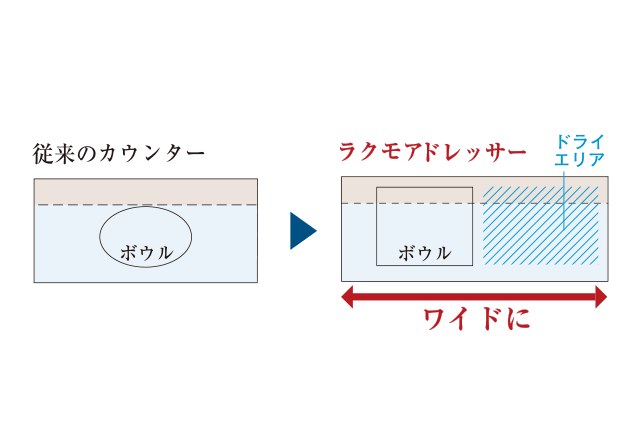 偏心ボウル