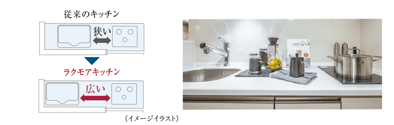 調理スペース拡大