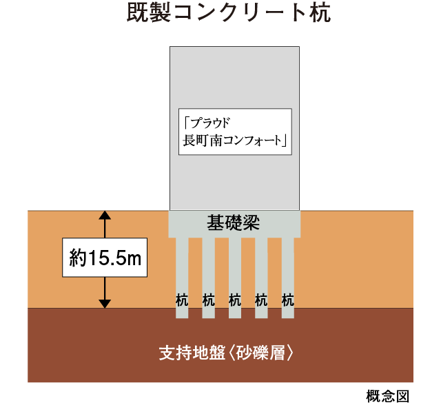 既製コンクリート杭