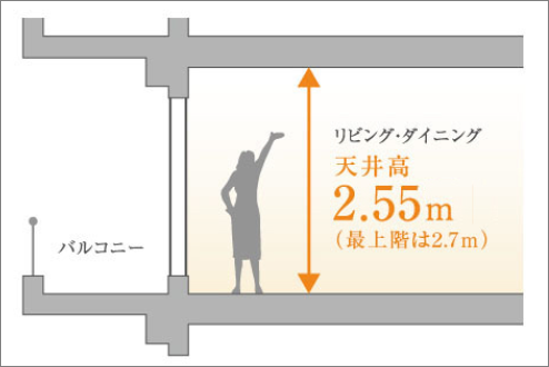 全戸リビング天井高
2.55m（最上階は2.7m）