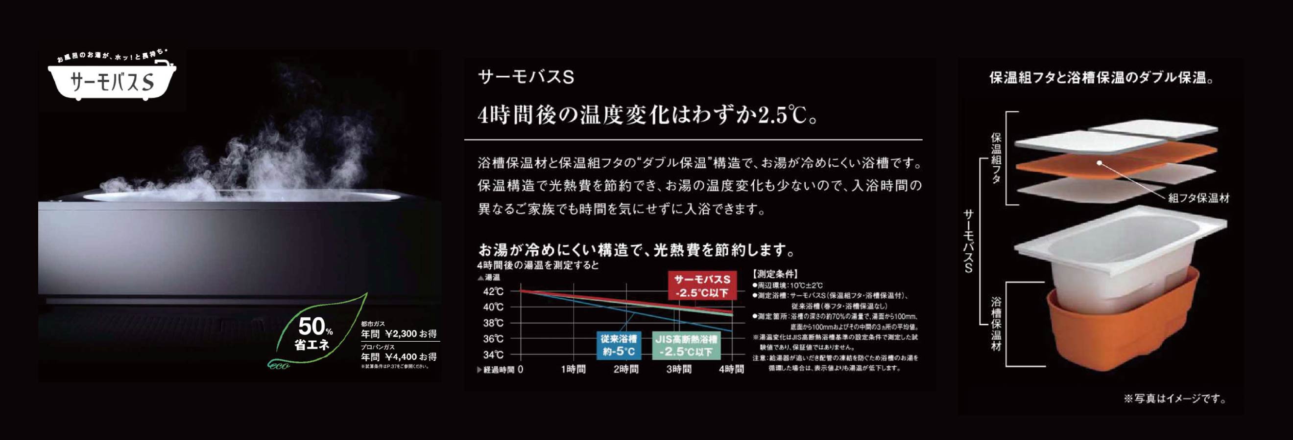 サーモバスS 4時間後の温度変化はわずか2.5°C。浴槽保温材と保温組フタの”ダブル保温”構造で、お湯が冷めにくい浴槽です。保温構造で光熱費を節約でき、お湯の温度変化も少ないので、入浴時間の異なるご家族でも時間を気にせずに入浴できます。