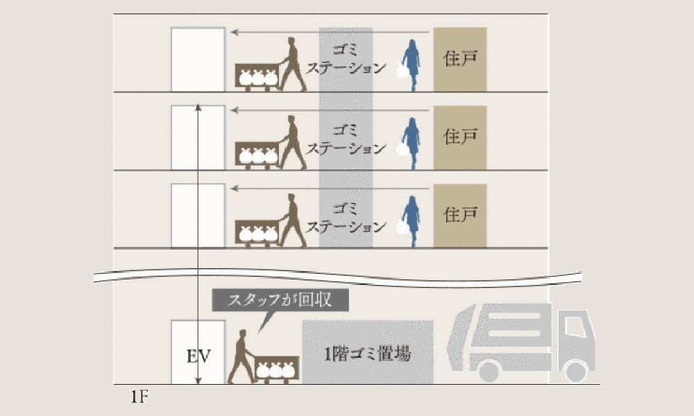 概念図