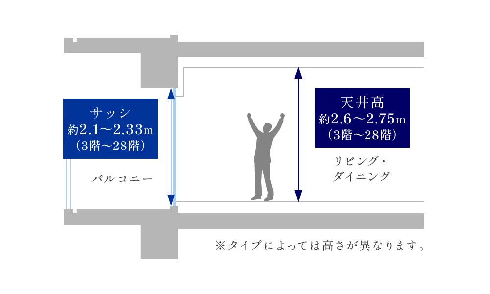 LD天井高概念図