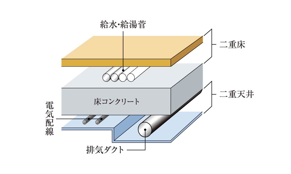 設備配管概念図