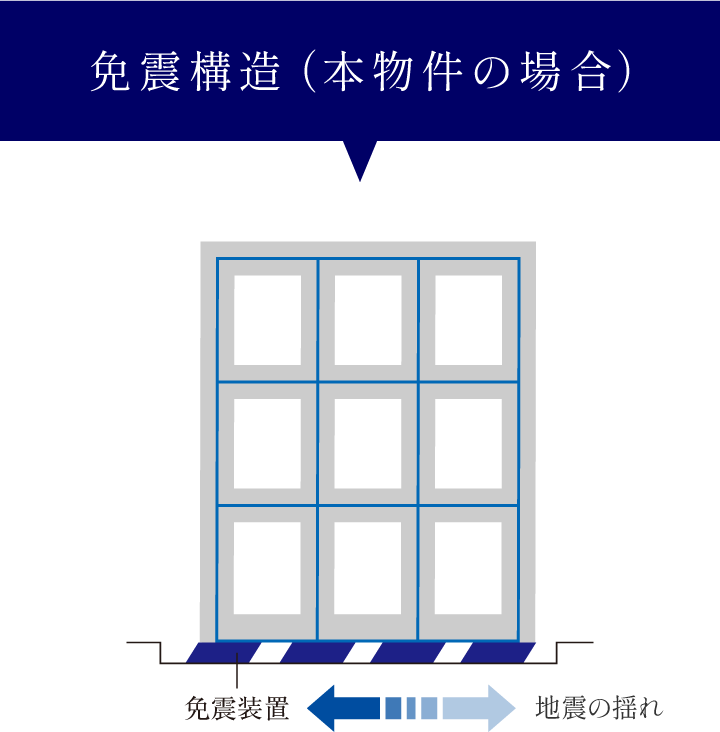 免震構造（本物件の場合）