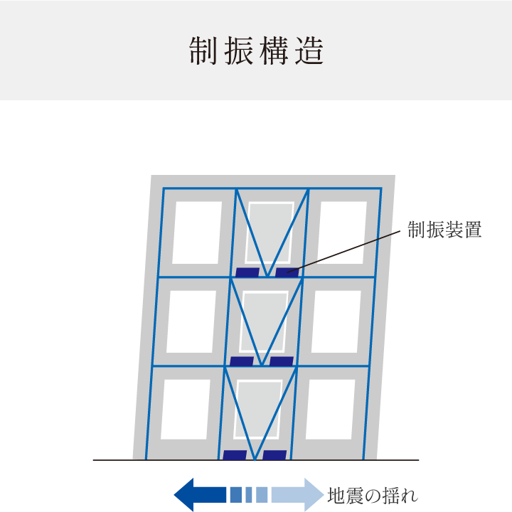 制振構造