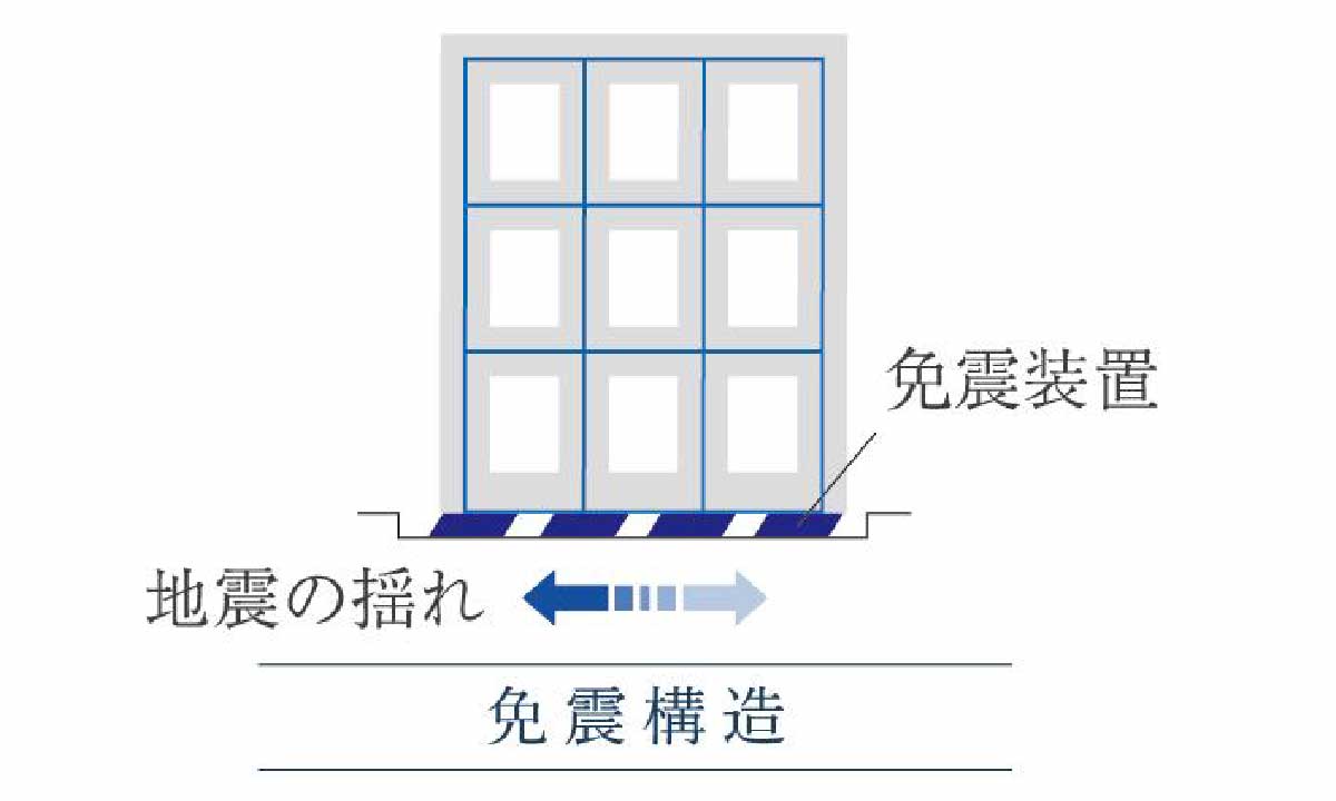 免震構造概念図