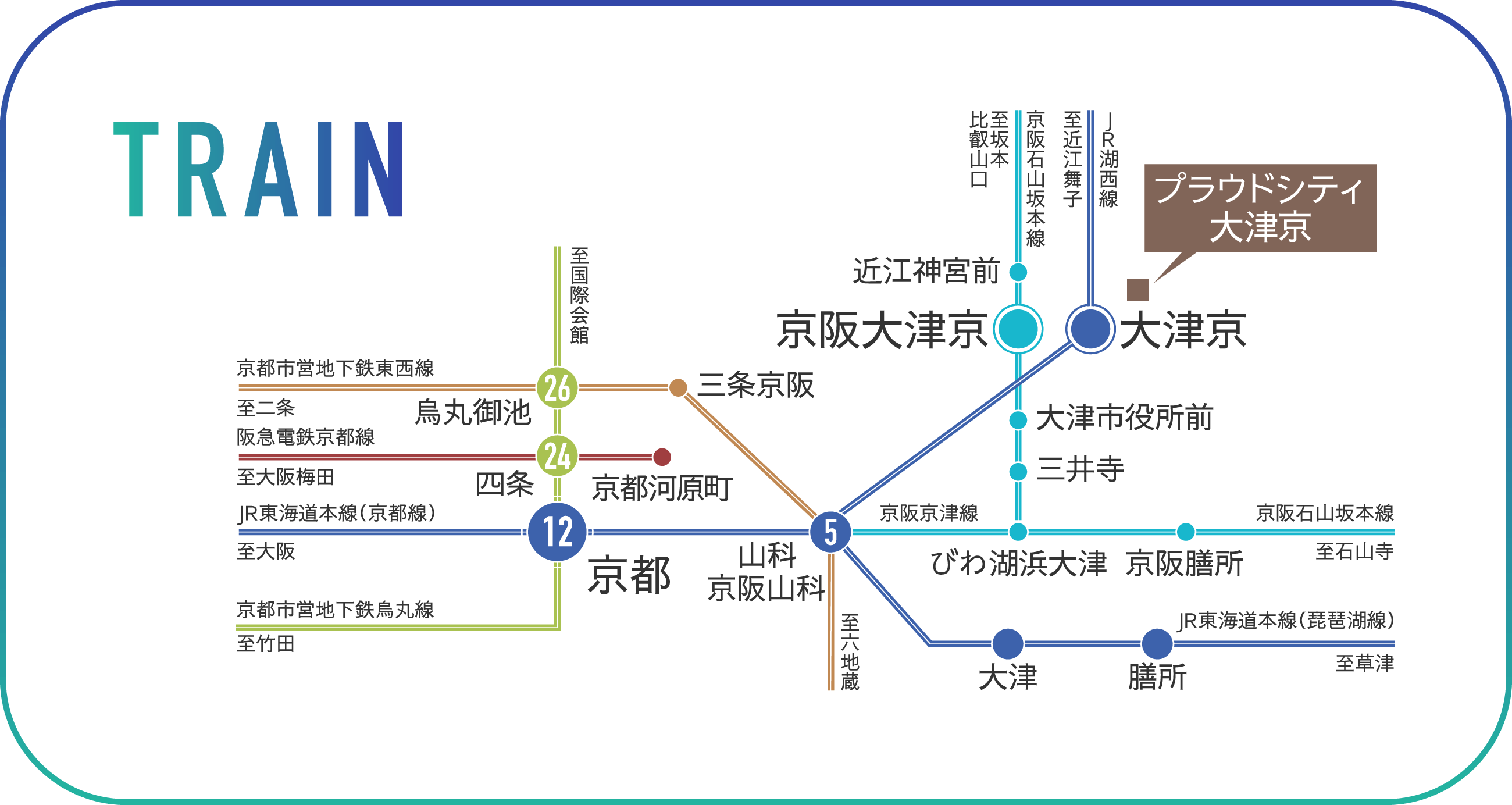 交通図