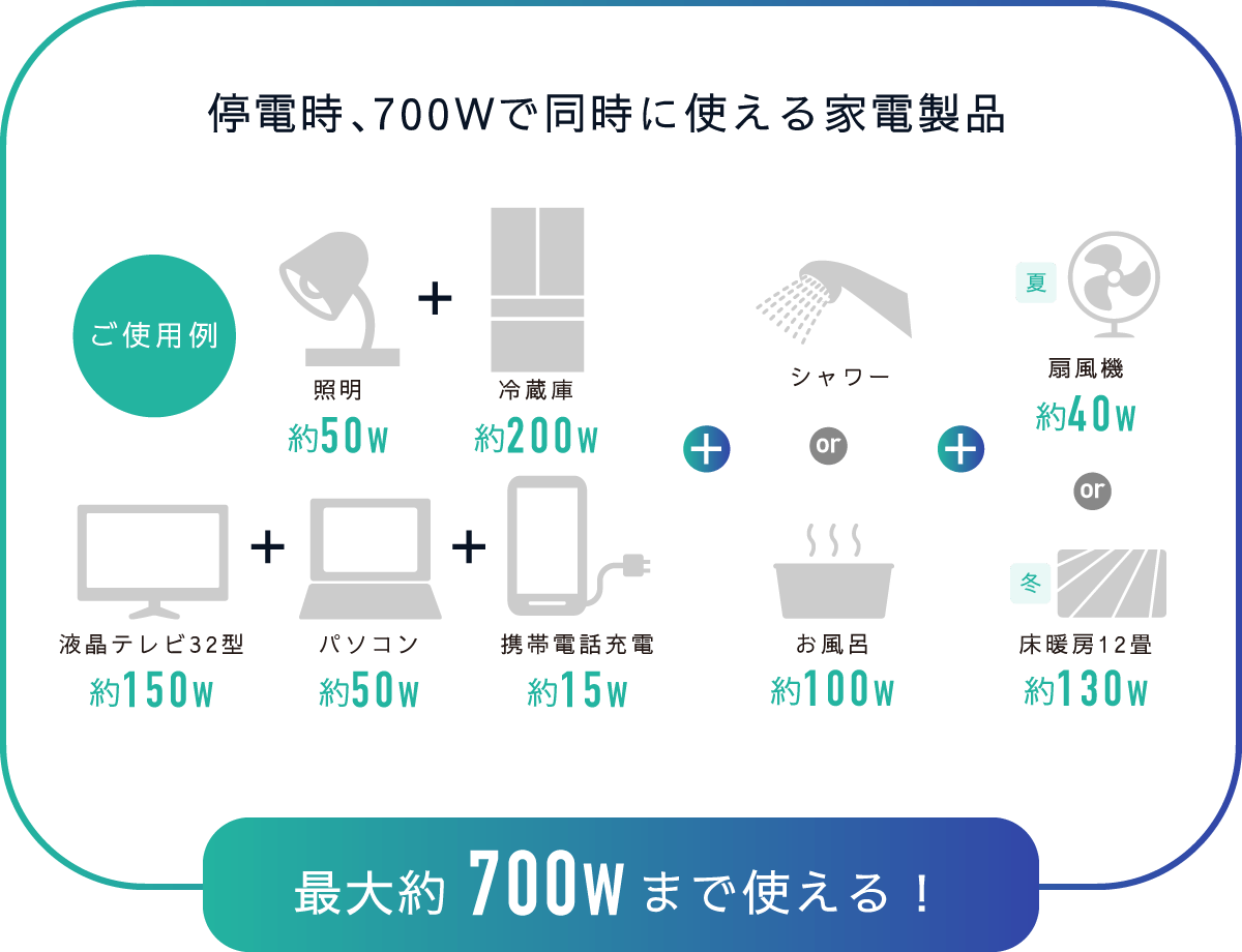 最大約700Wまで使える！