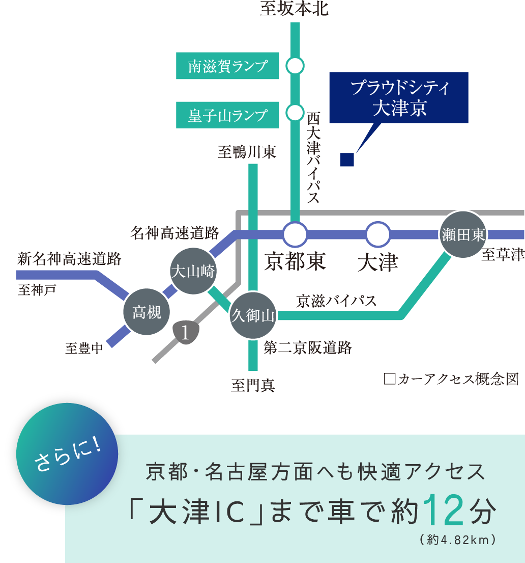 カーアクセス概念図