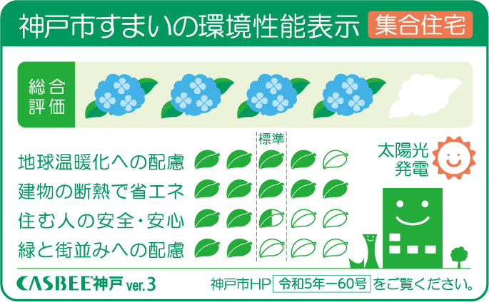 神戸市すまいの環境性能表示