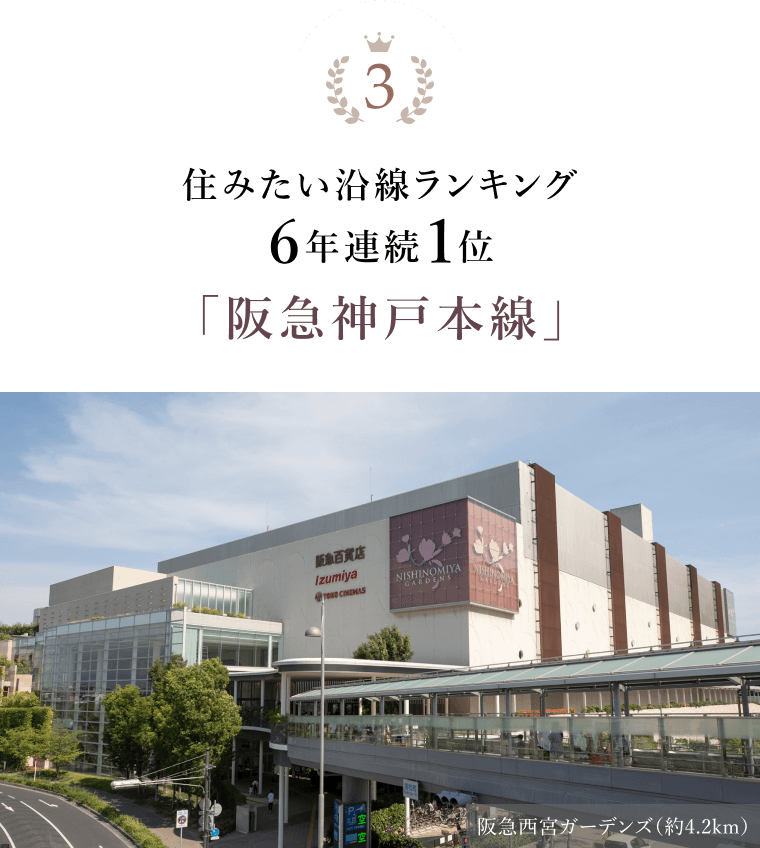 No.3 住みたい沿線ランキング 6年連続1位 「阪急神戸本線」