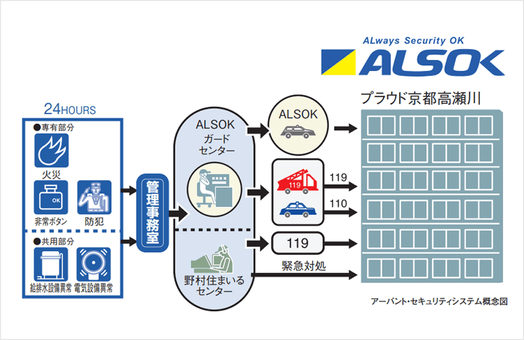 アーバント・セキュリティシステムの概念図