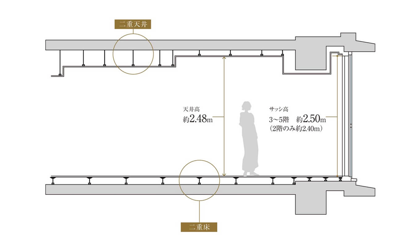 Aタイプ（分譲済）天井高イラスト