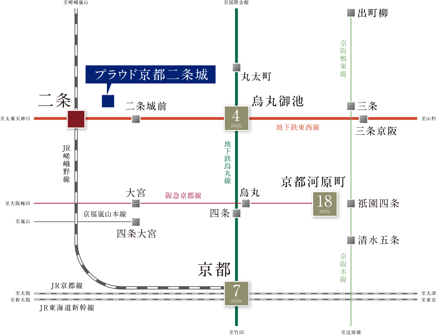 アクセス概念図