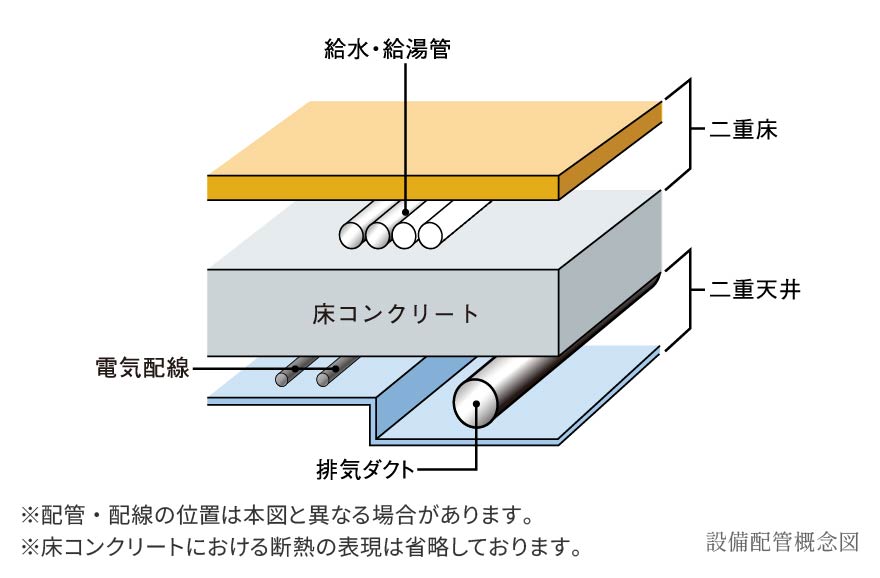 設備配管概念図