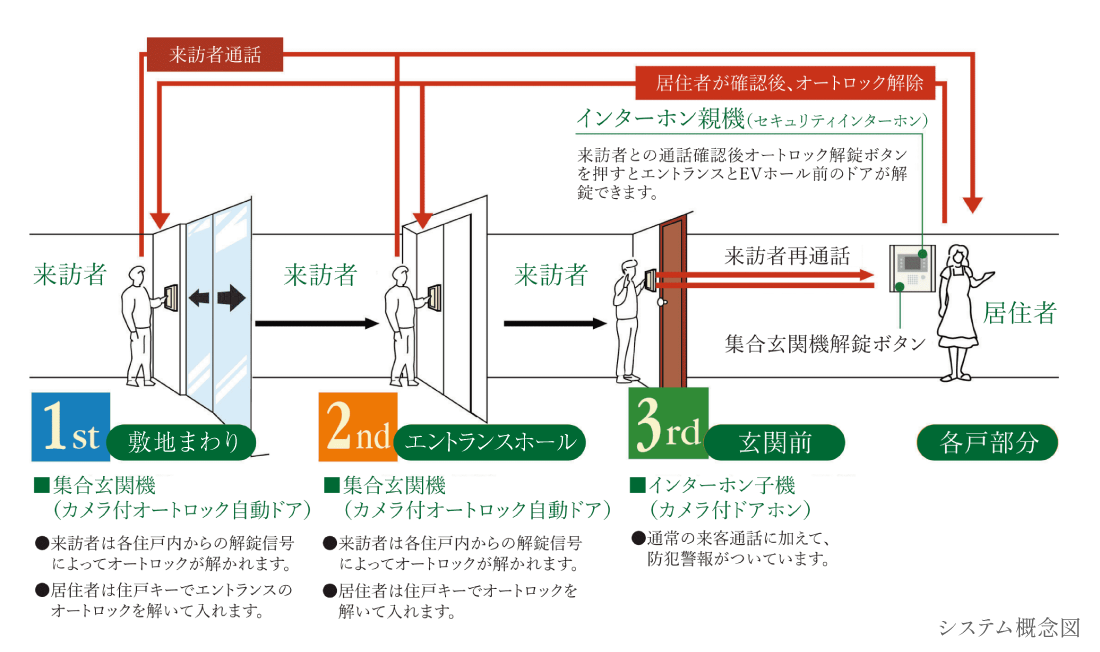 システム概念図
