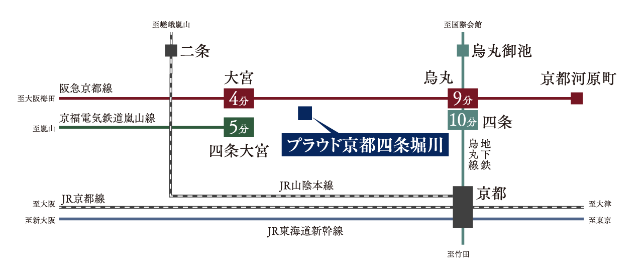 交通概念図