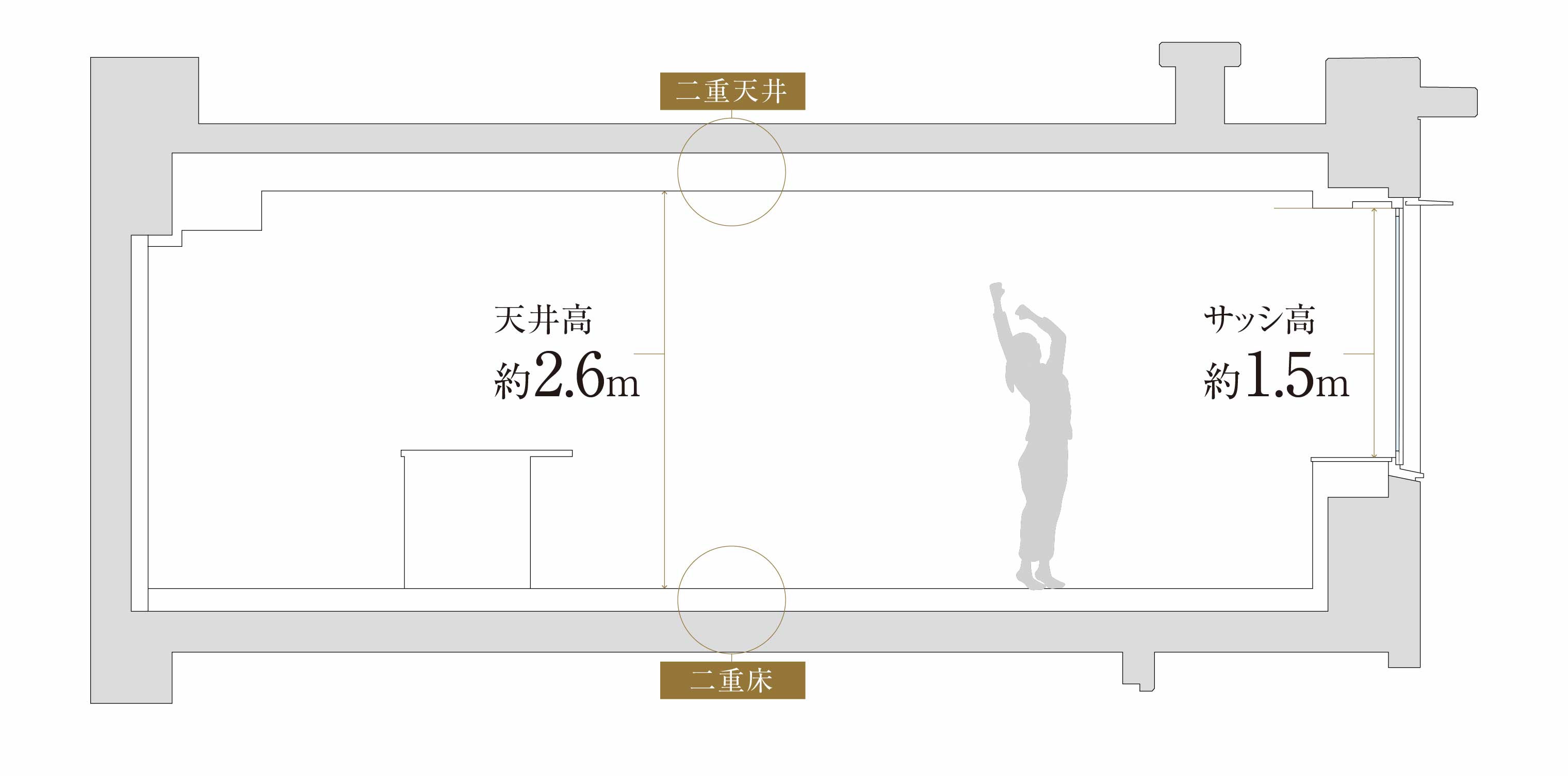 メンテナンスに配慮した二重床・二重天井設計