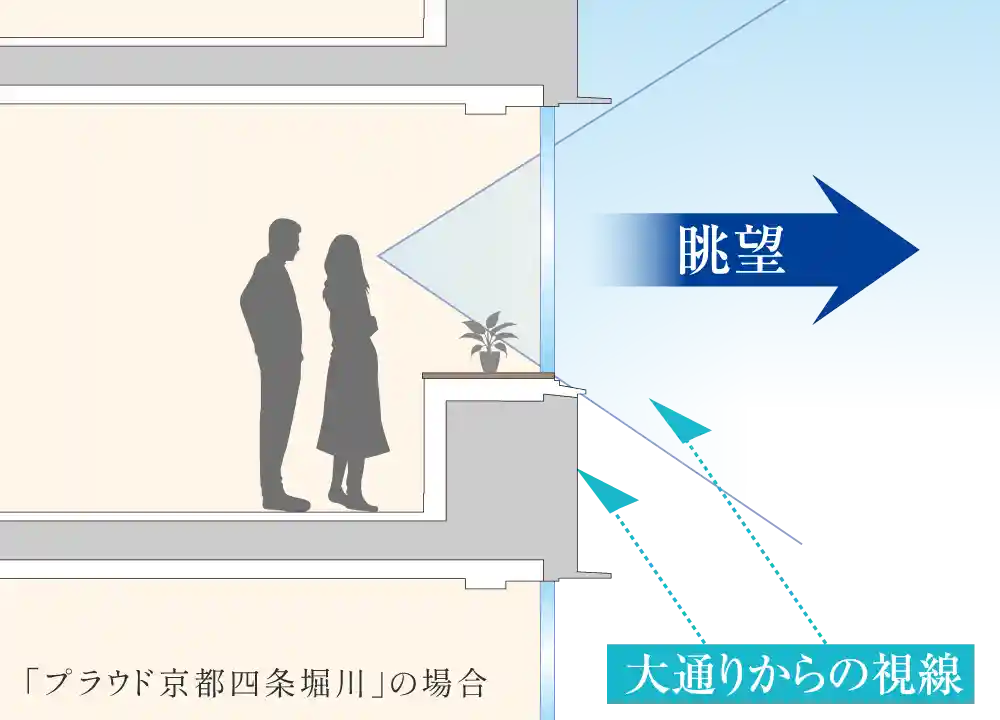 ダイレクトビューウィンドウ（逆梁り工法）概念図