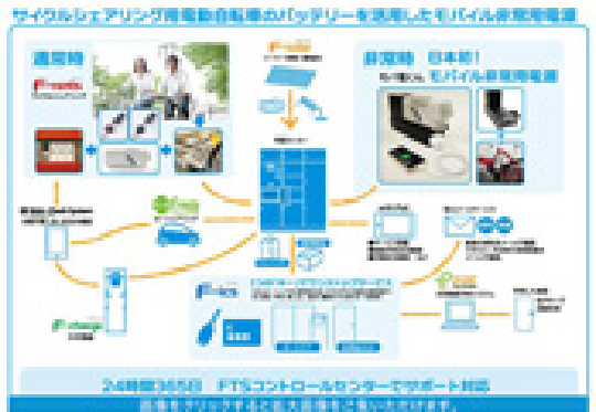 モバイル非常用電源