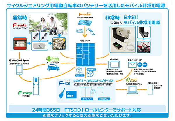 非常電源システム[サイクルシェアリング用電動自転車のバッテリーを活用したモバイル非常用電源]