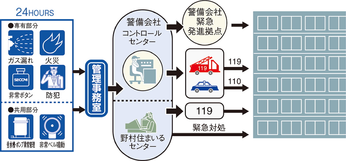 アーバント・セキュリティシステム概念図