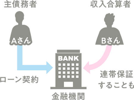 case 01 収入合算