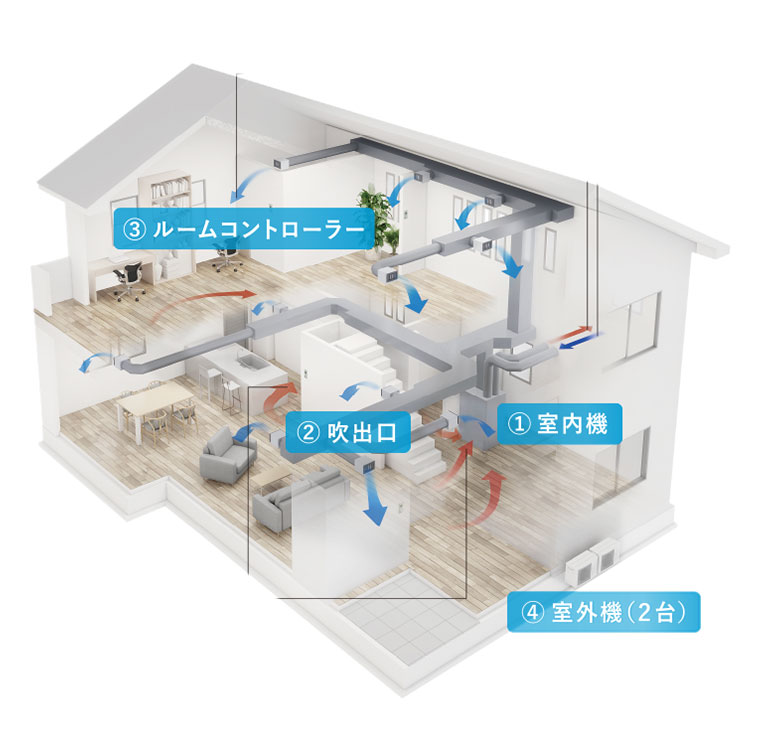 エアロテック
