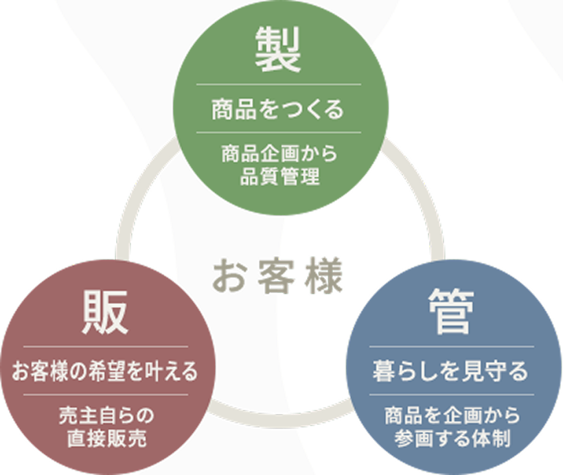 image photo