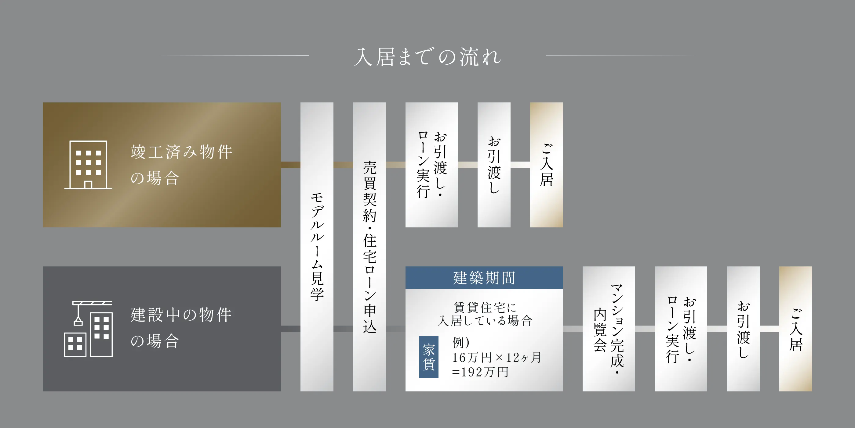 入居までの流れ