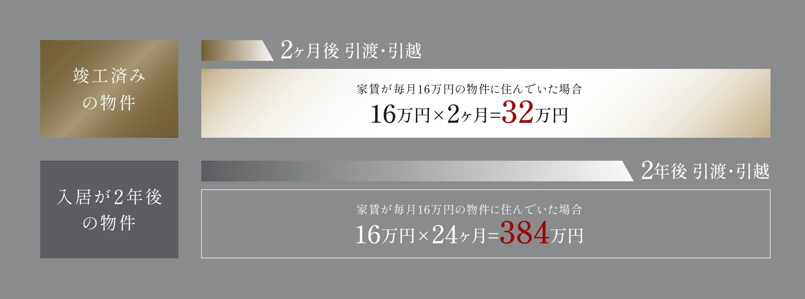 費用イメージ