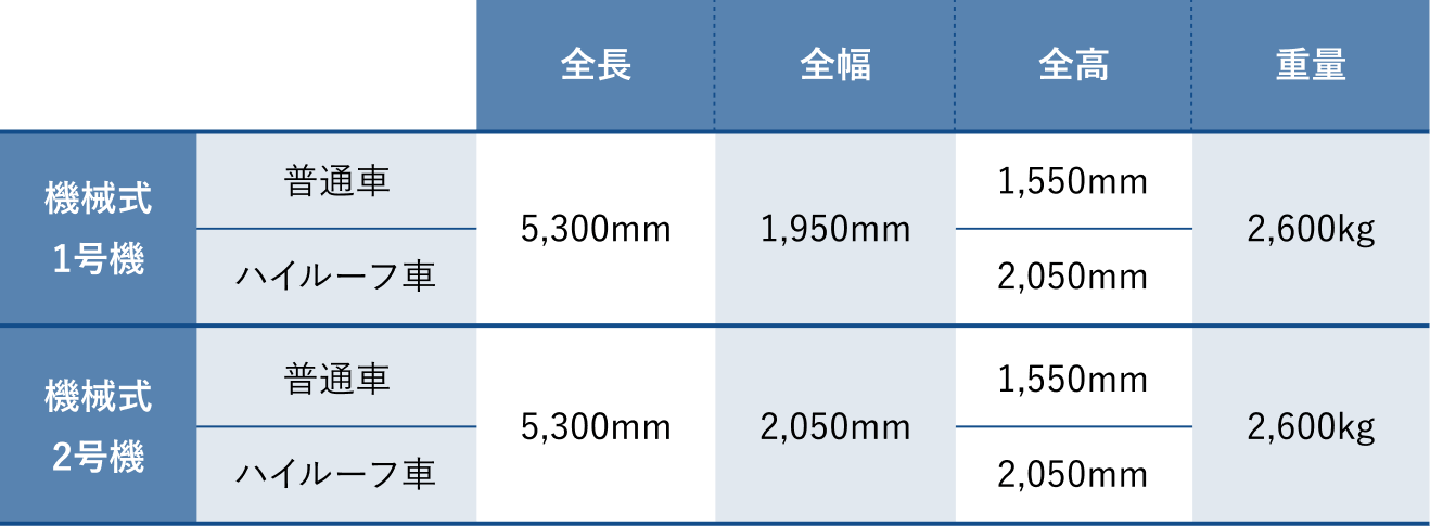 駐車場についてのご案内