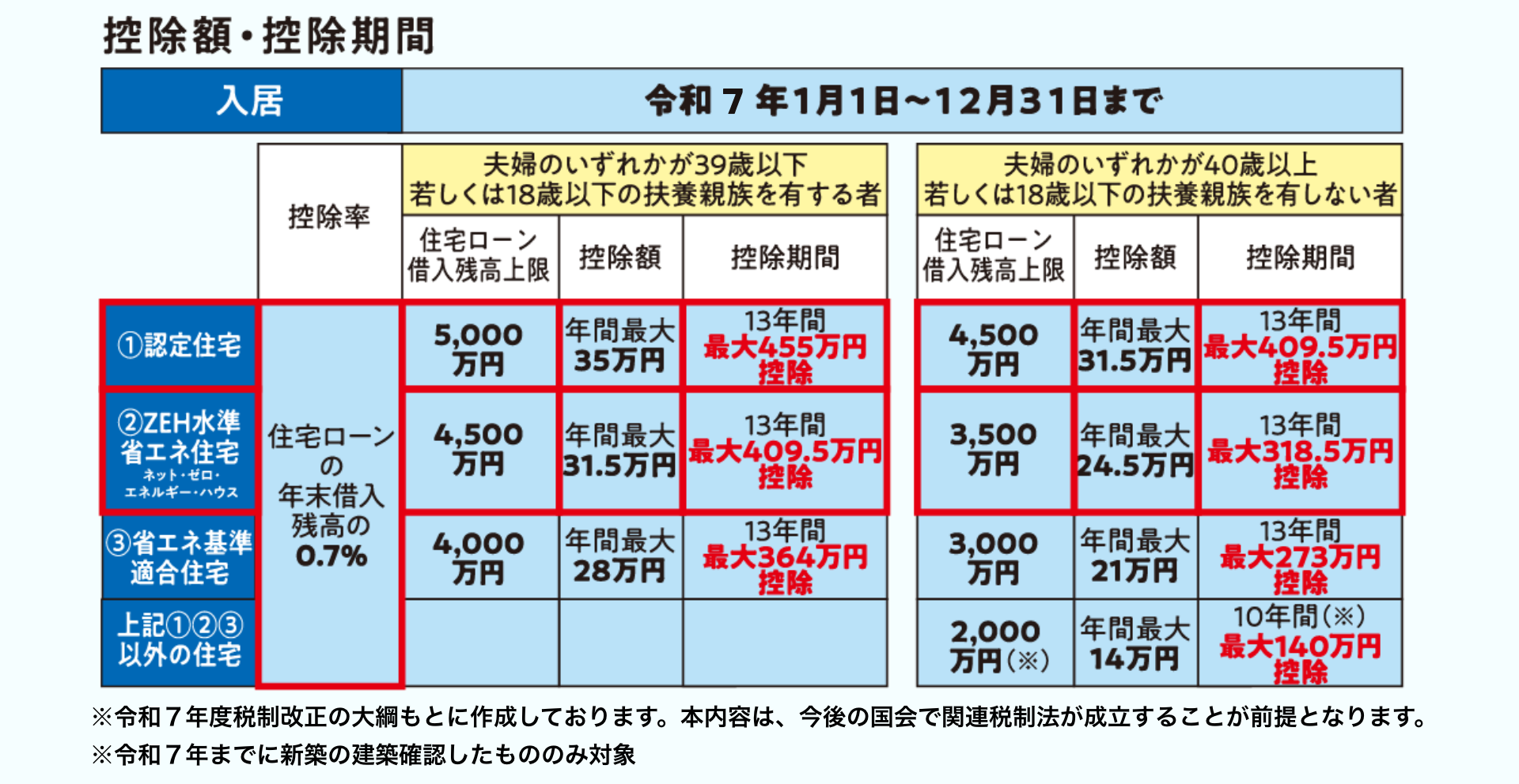 図表