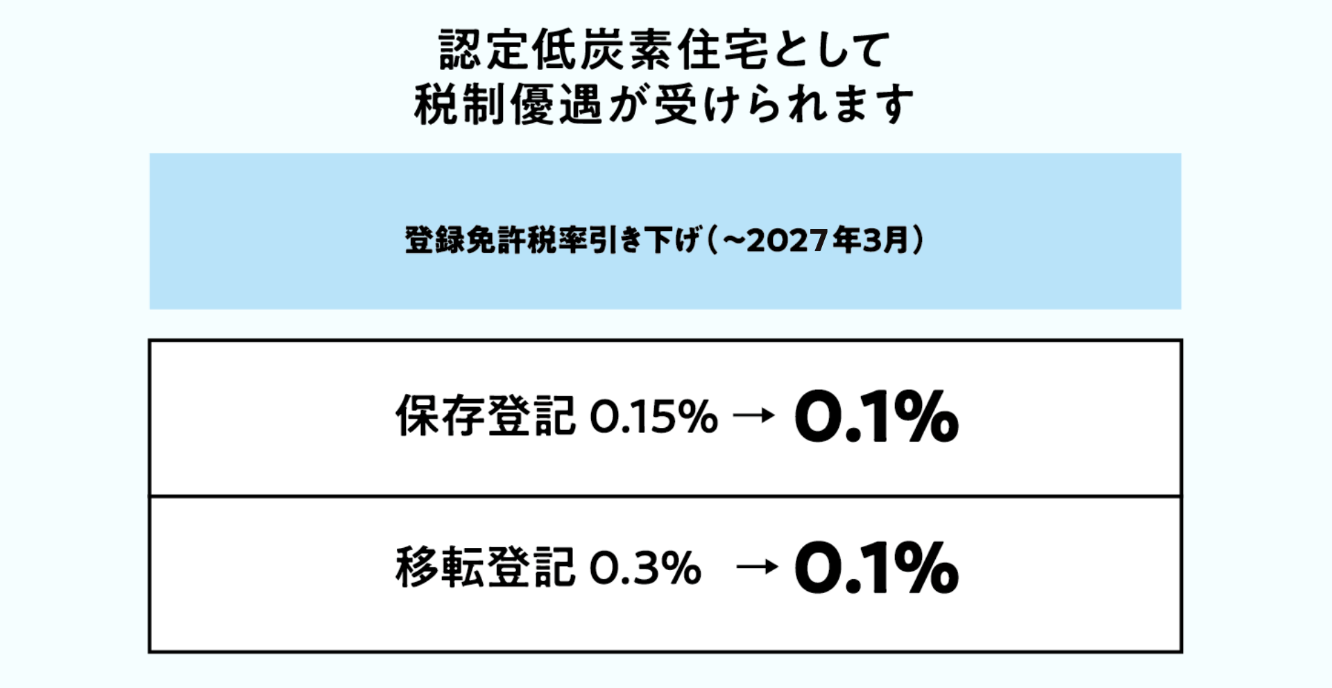 図表