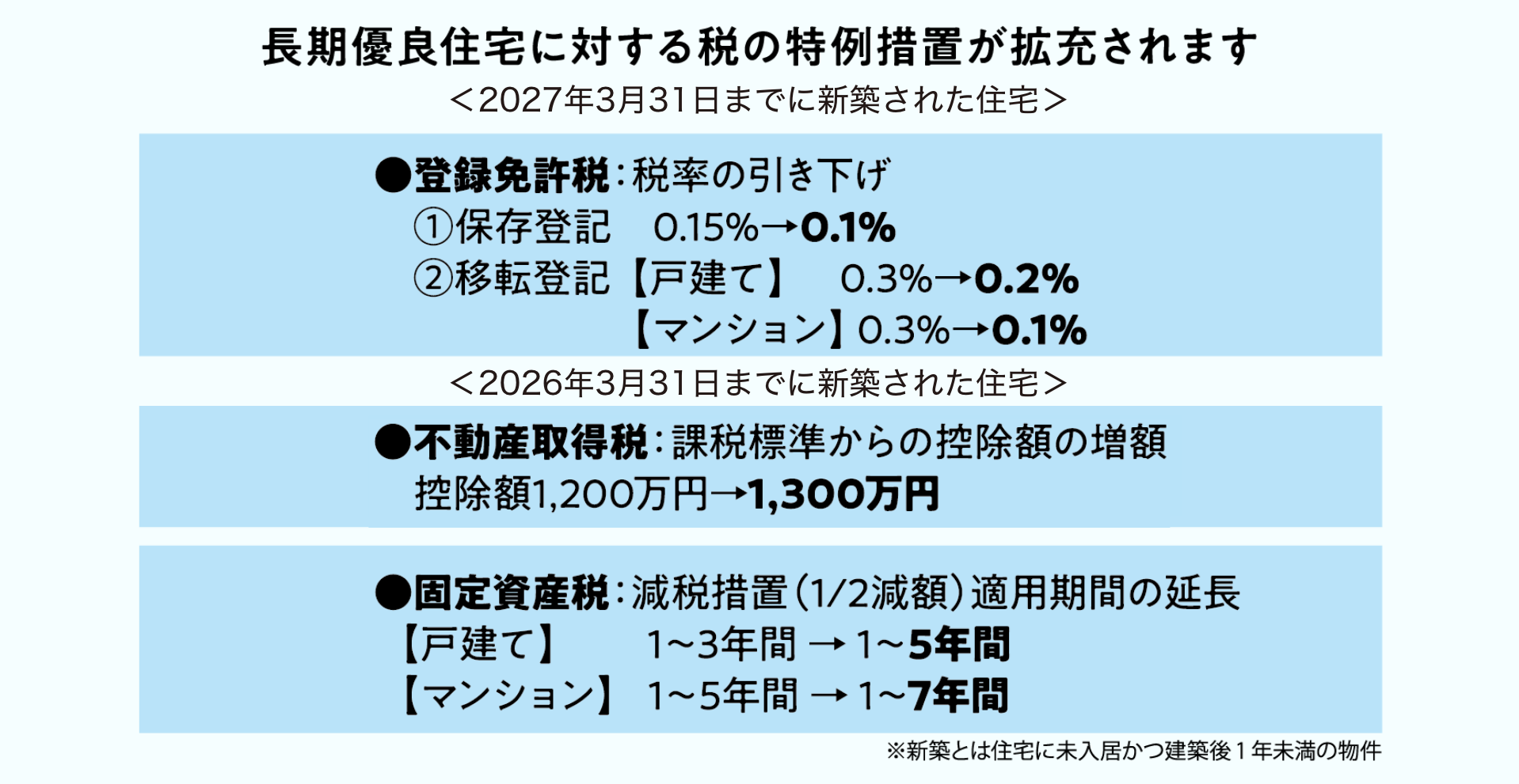 図表