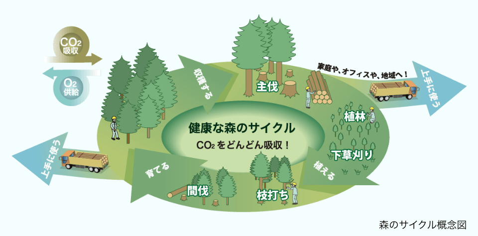 図表