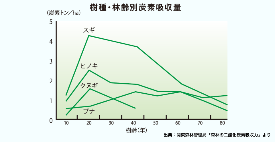 図表