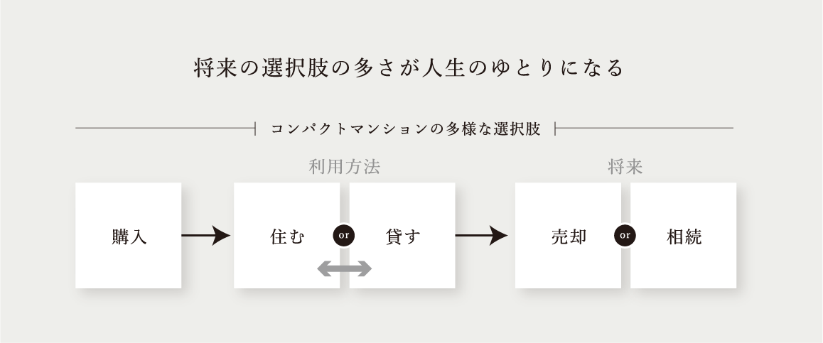 将来の選択肢の多さが人生のゆとりになる